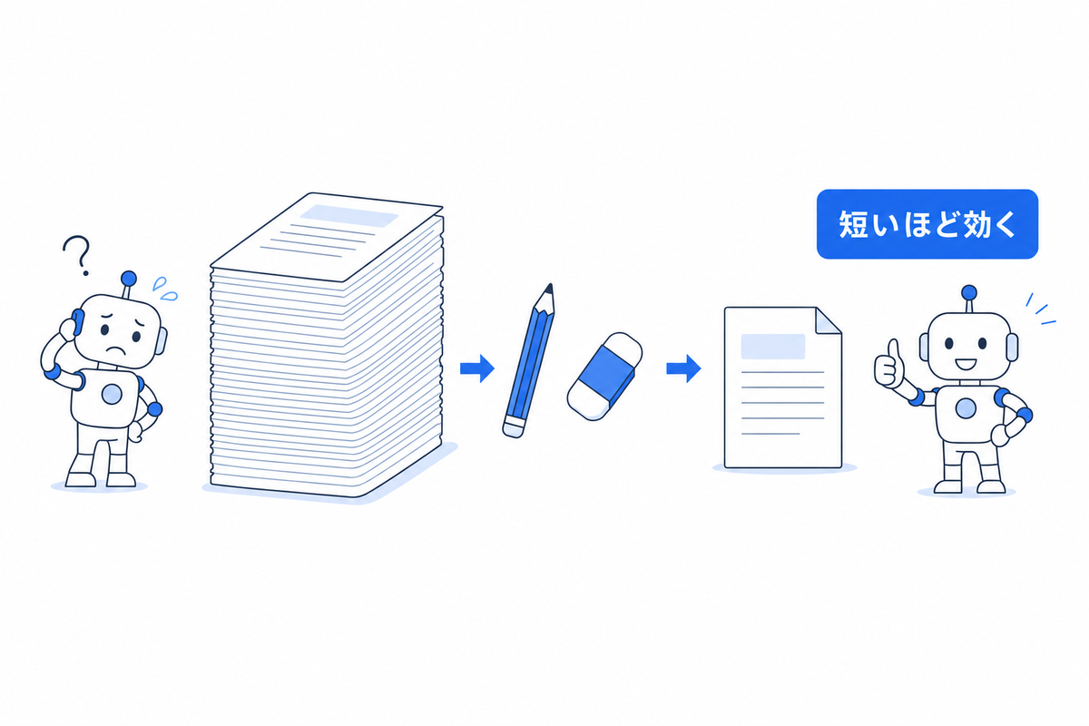 200行未満に絞る書き方を表す図
