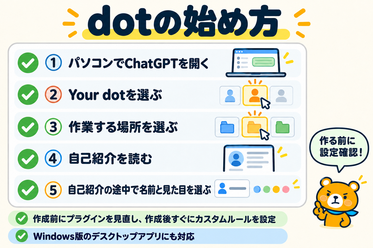 dotを作るまでの5つの手順