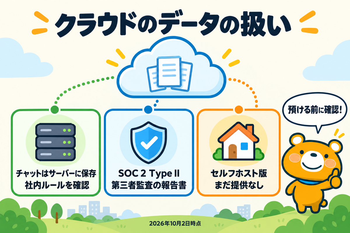 クラウドで確認したいデータの扱い