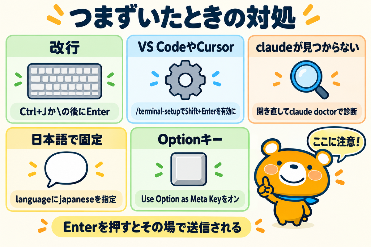 CLIでつまずいたときの対処5つを示す図解