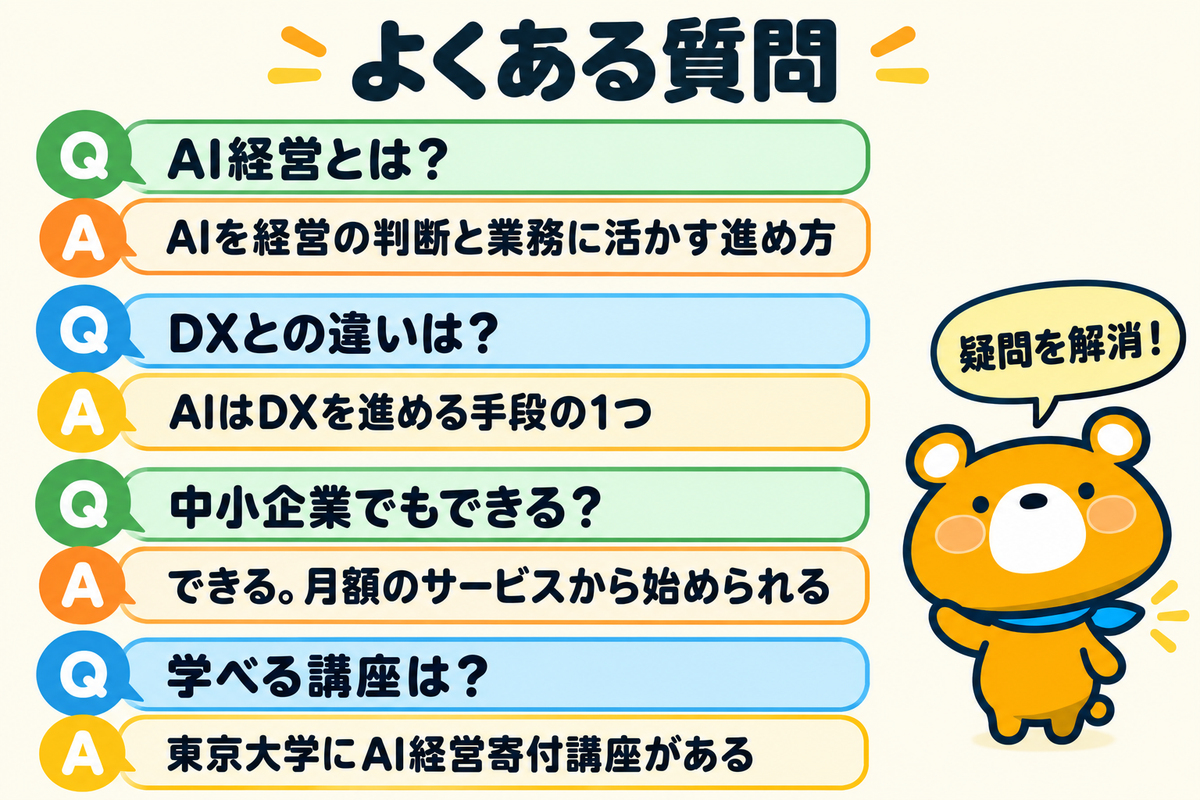 AI経営のよくある質問4つを示す図解