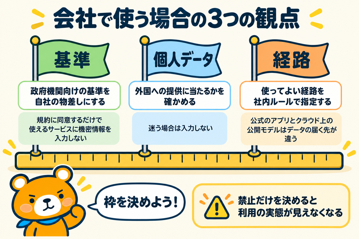 会社でDeepSeekを使う場合の3つの判断の観点を示す図解