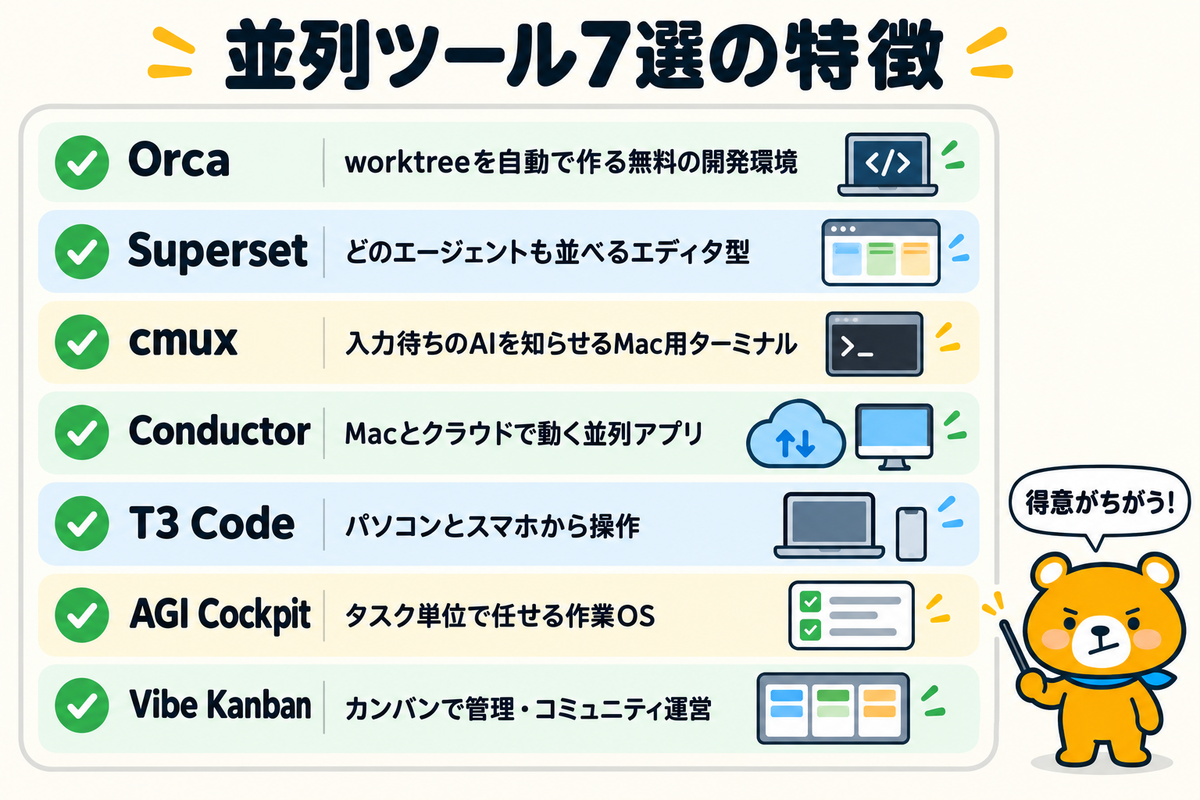 並列ツール7選の特徴を一覧にした図解