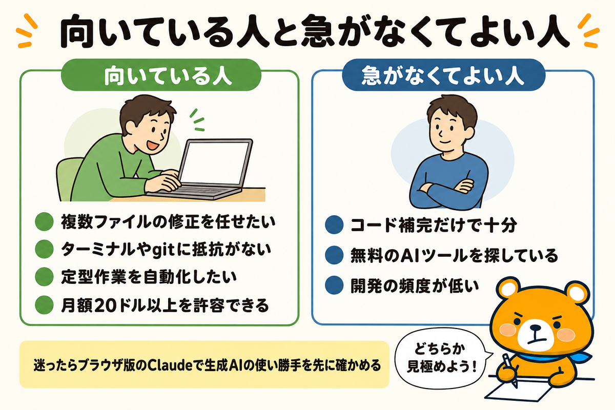 向いている人と導入を急がなくてよい人を並べた図解