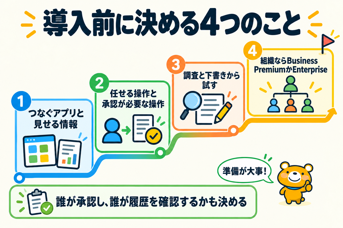 会社でdotsを使う前に決める4つのこと
