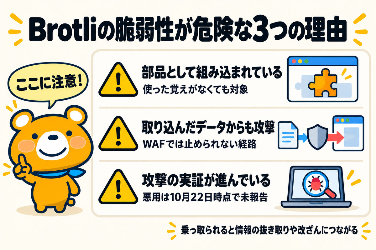 Brotliの脆弱性が危険とされる3つの理由を並べた図解