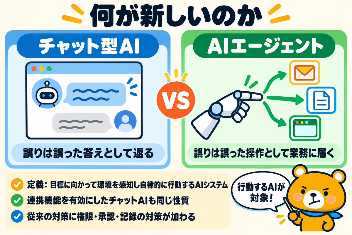 AIエージェントのセキュリティで何が新しいのかを示す図解