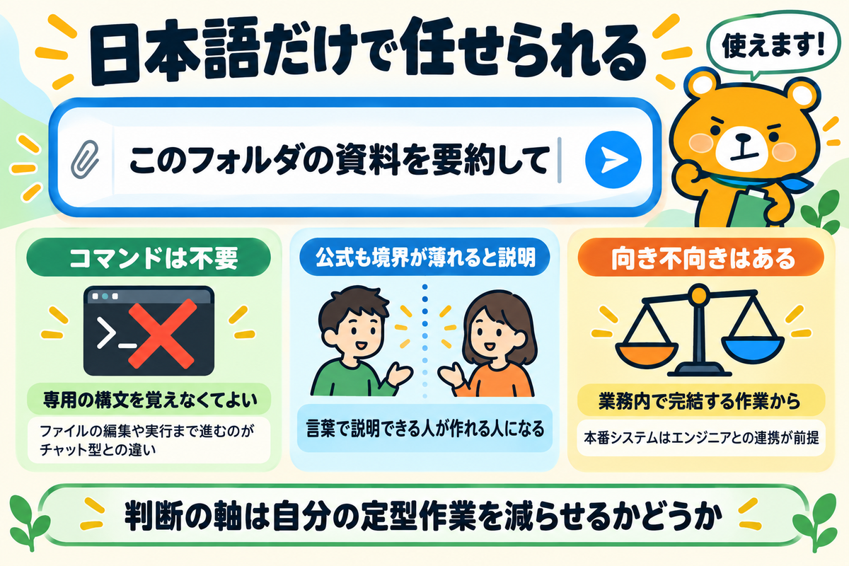 非エンジニアでもClaude Codeを使えるかの答えを示す図解