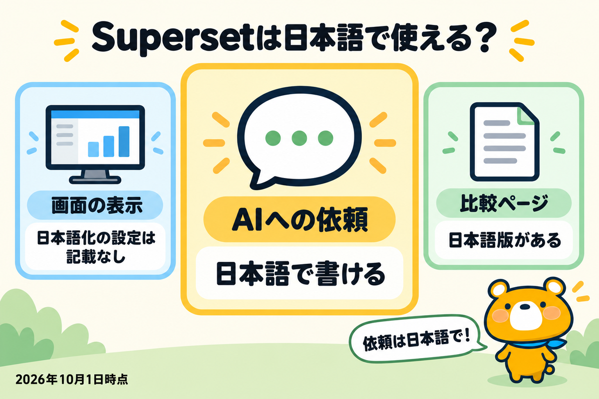 Supersetと日本語のポイント