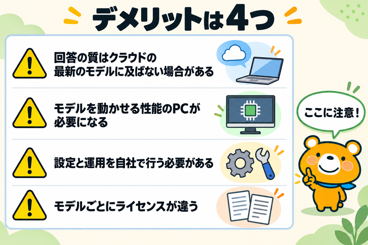 ローカルLLMのデメリット4つを示す図解