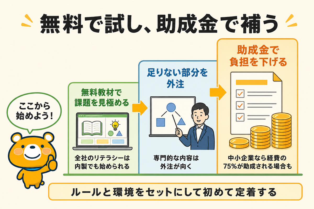無料で試し助成金を活かして選ぶまとめの図解