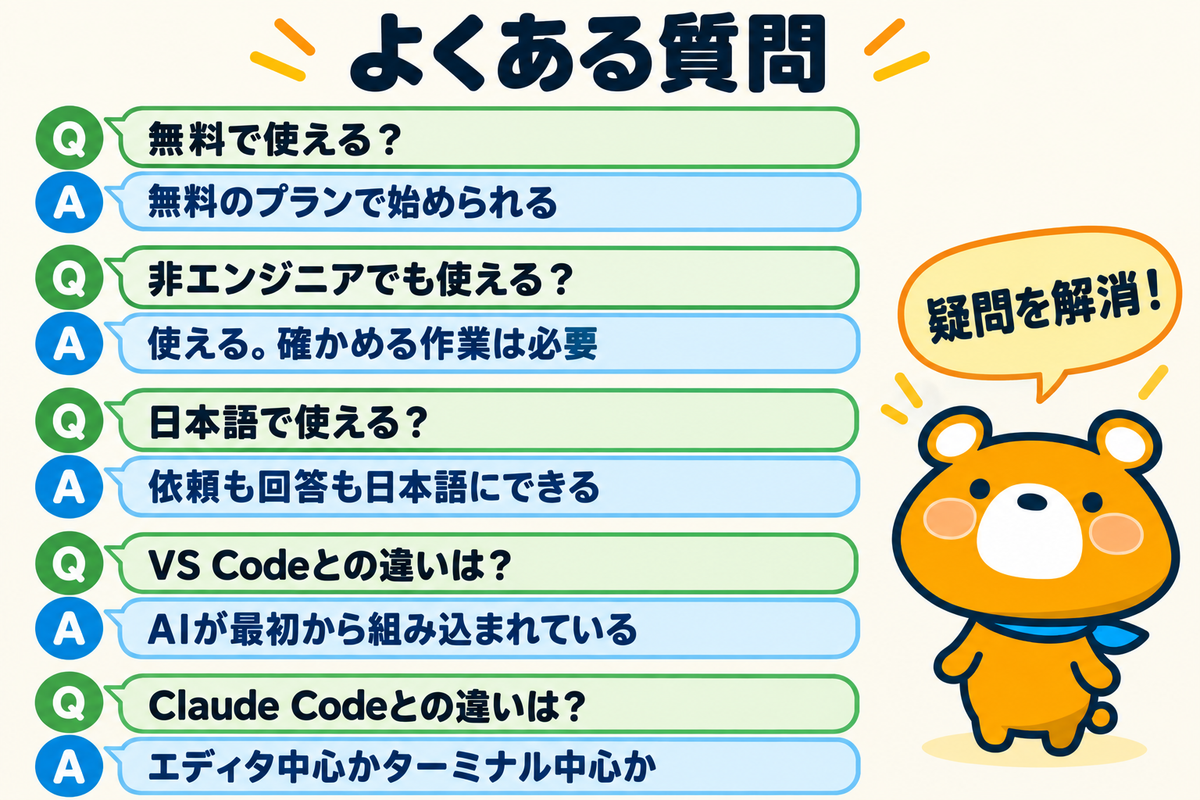 Cursorの使い方のよくある質問5つを示す図解