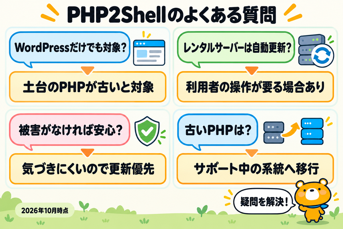 PHP2Shellについての4つの質問と答えを並べた図解