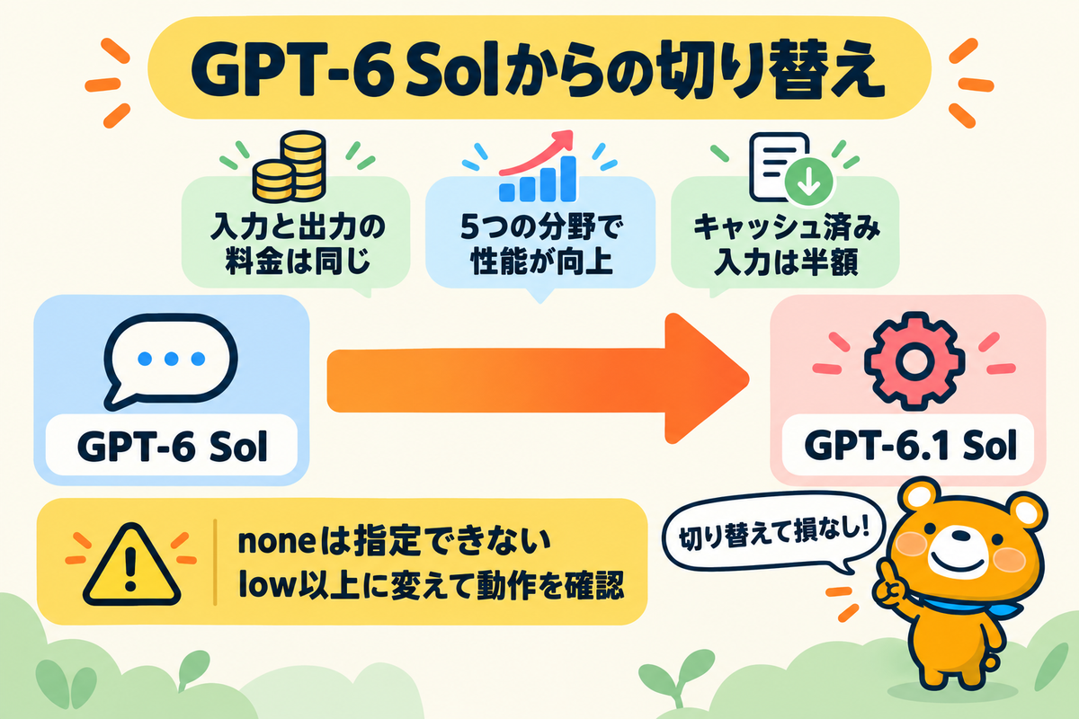 GPT-6 SolからGPT-6.1 Solへ切り替える理由と注意点