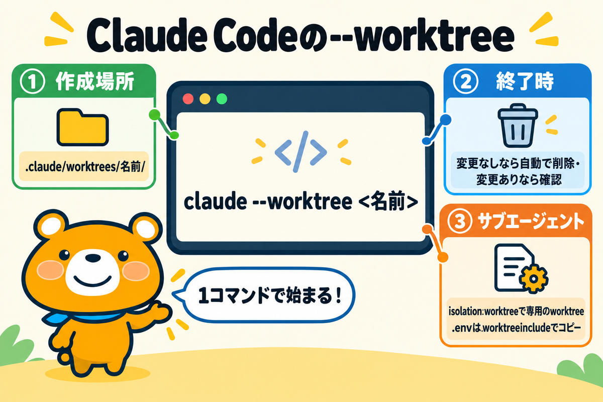 Claude Codeのworktree機能を整理した図解