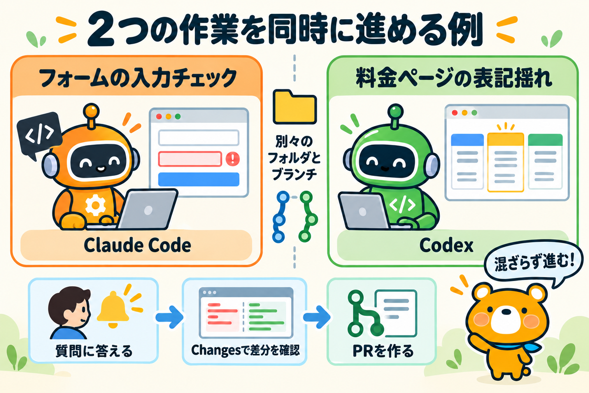 2つのワークスペースで別々の作業を進める例