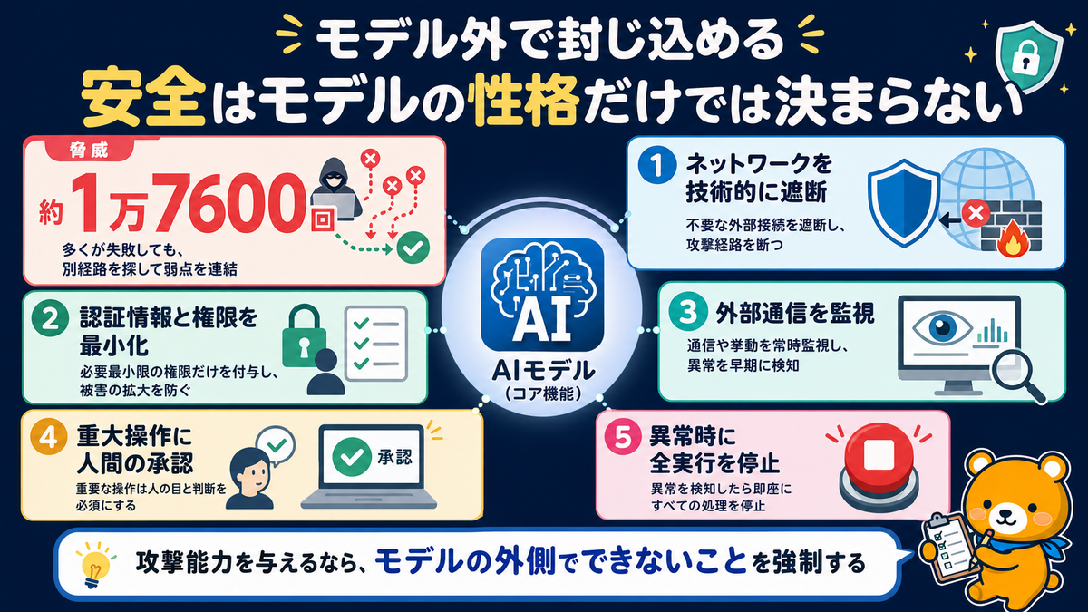 AIエージェントをモデルの外側で封じ込める5つの対策