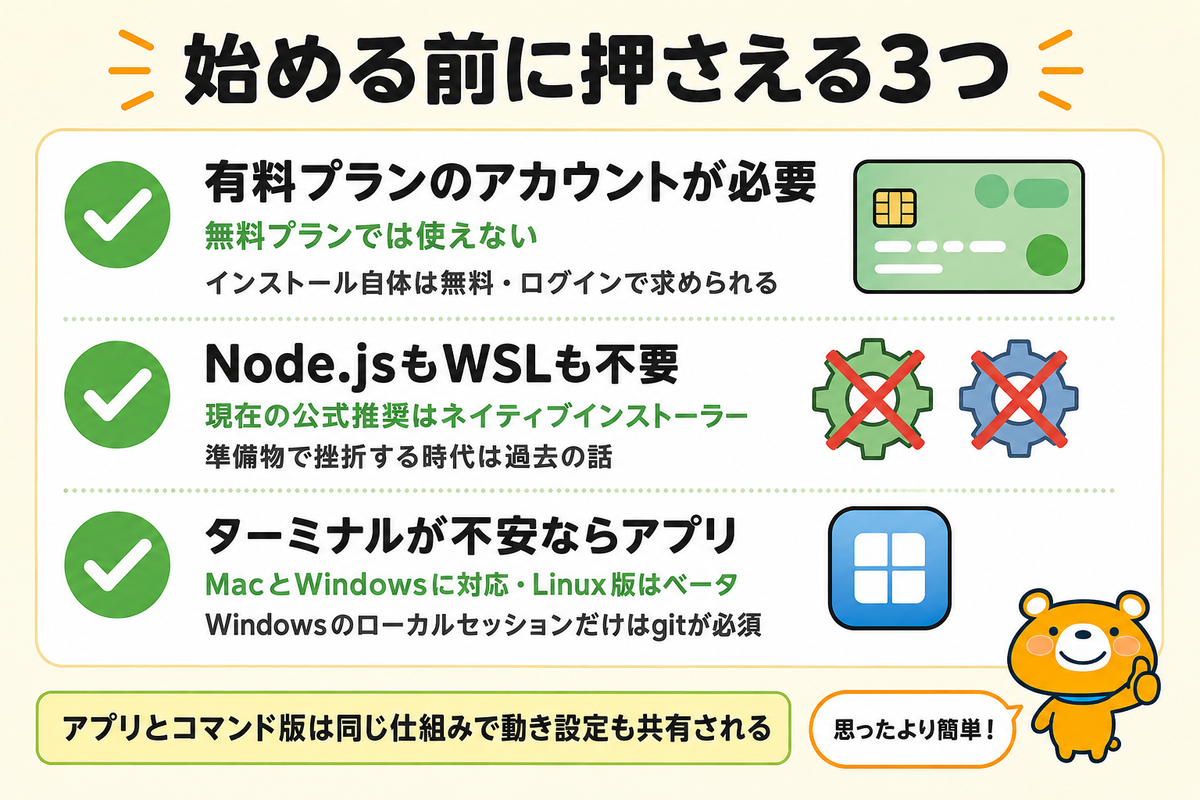 インストール前に押さえる3点を並べた図解