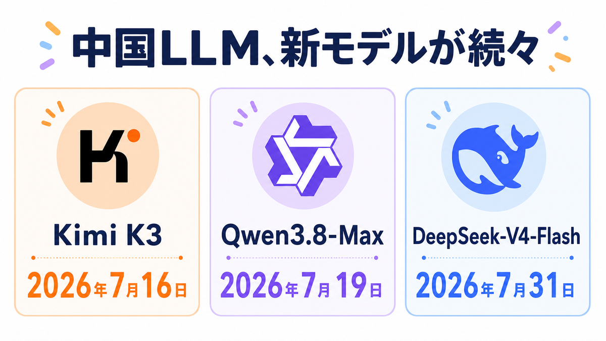 Kimi K3とQwen3.8-MaxとDeepSeek-V4-Flashの発表日を示すスライド