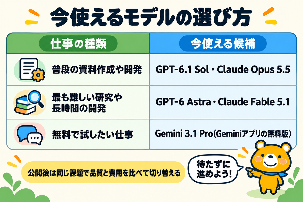 公開までに今使えるモデルの選び方の表