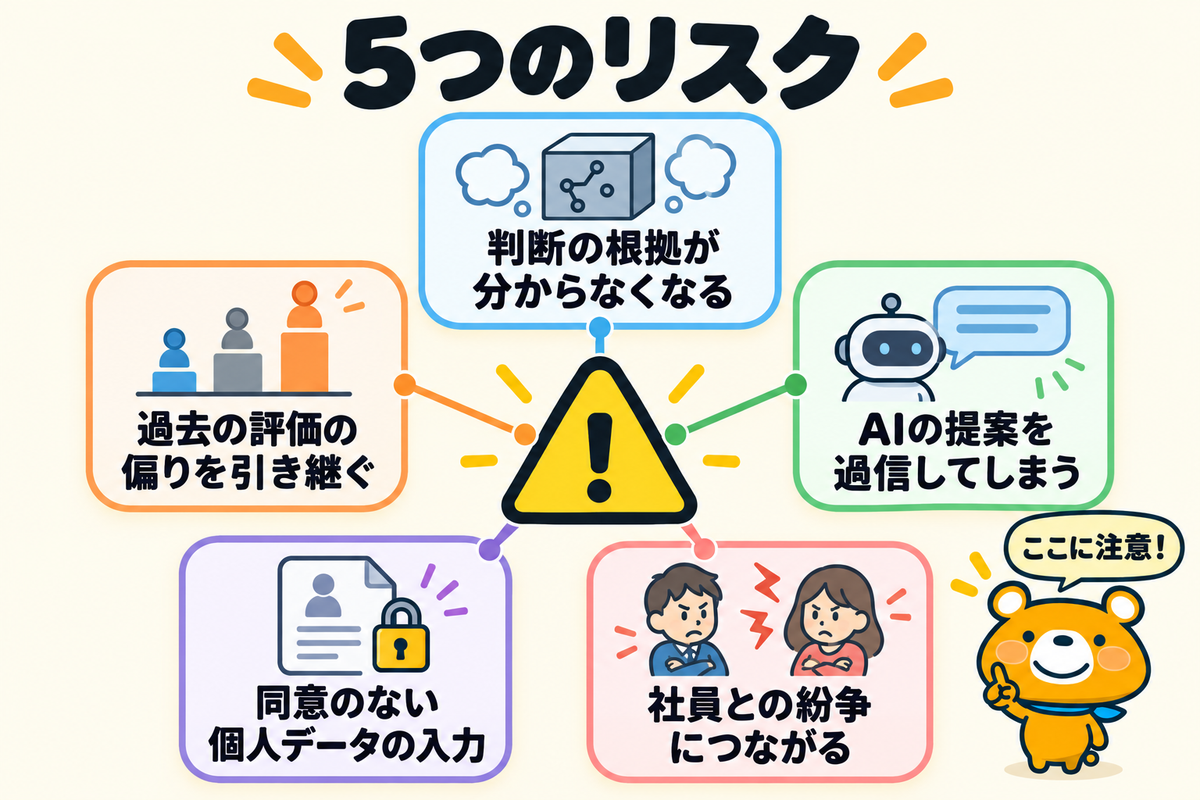 人事評価にAIを使うリスク5つを示す図解