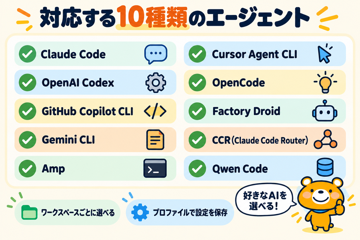 Vibe Kanbanが対応する10種類のエージェント