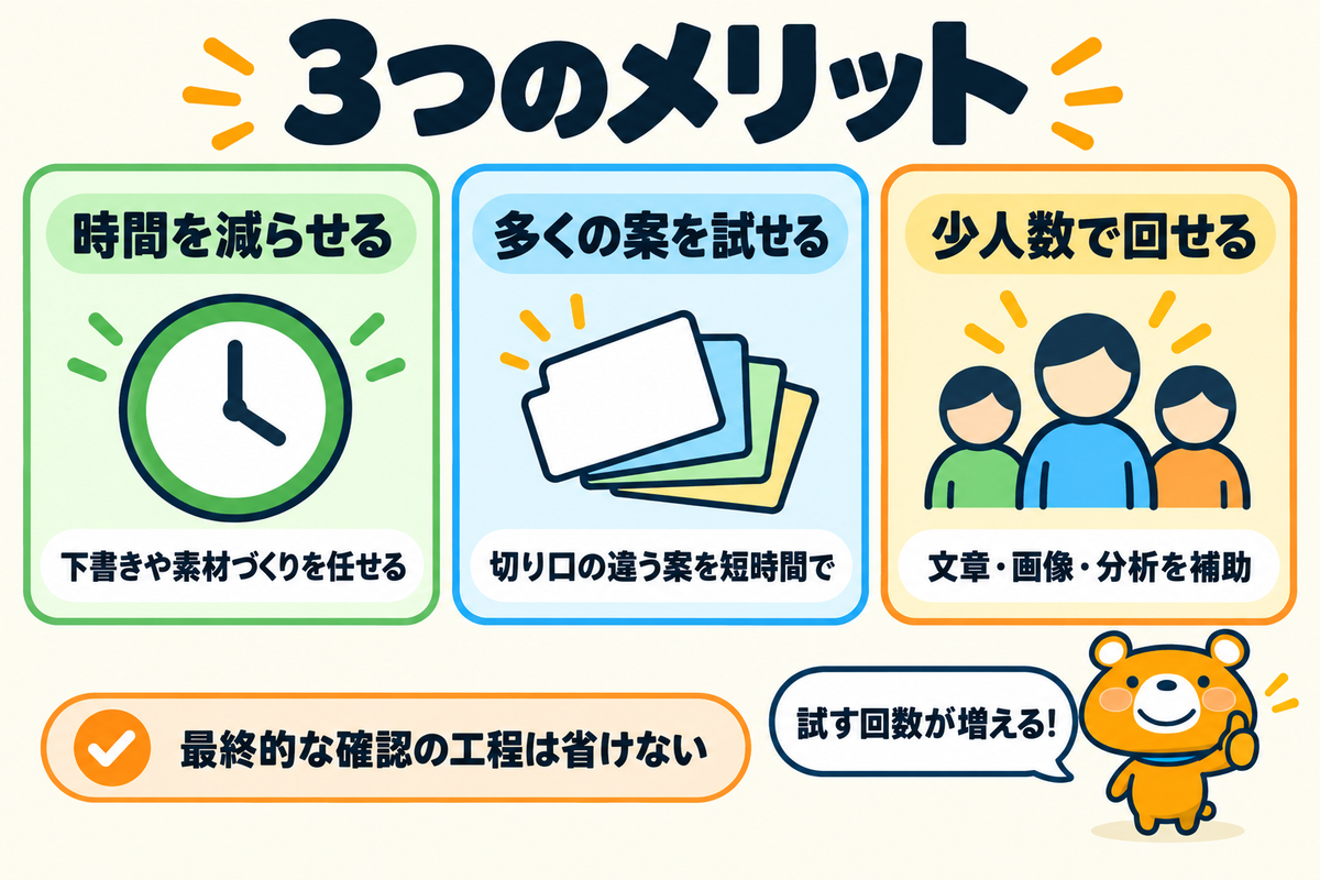 AIをマーケティングに使うメリット3つを示す図解