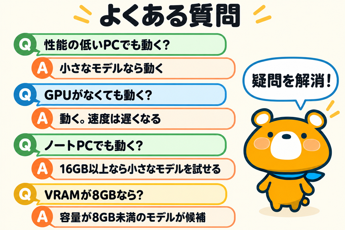 ローカルLLMのスペックのよくある質問4つを示す図解