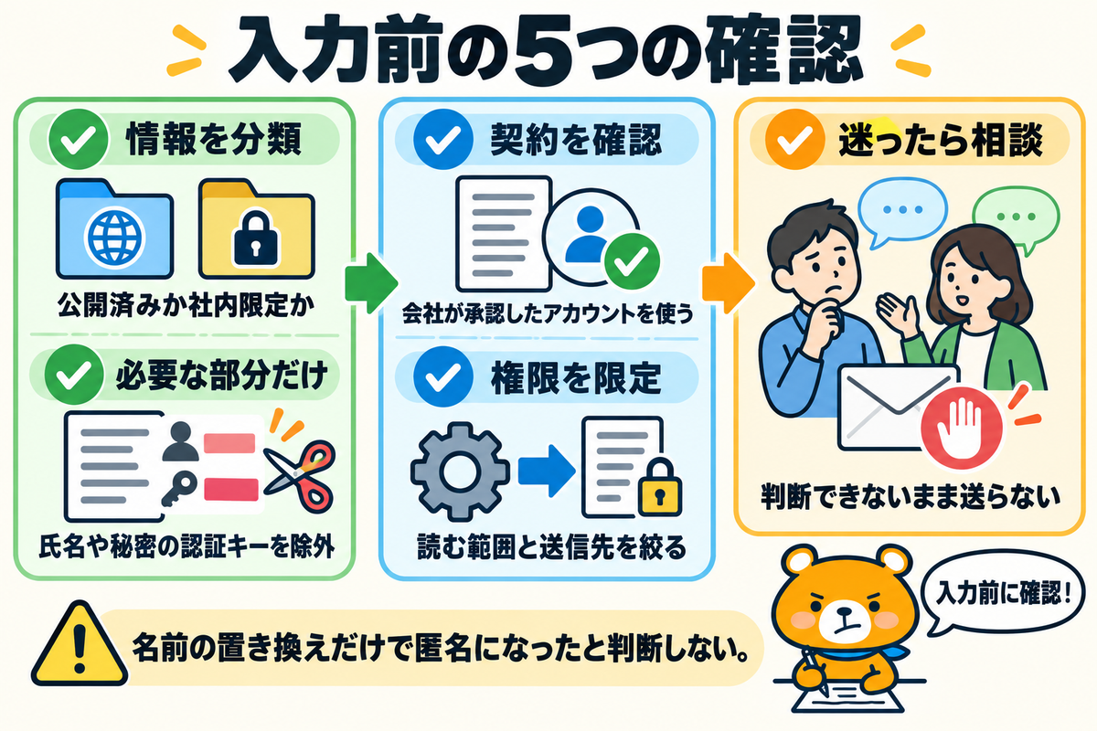 入力前に実施する5つの確認を示す図解