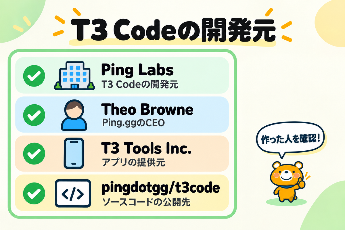 T3 Codeの開発元を整理した図解