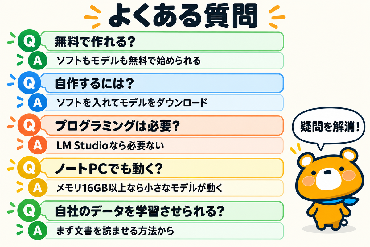 ローカルLLMの作り方のよくある質問5つを示す図解