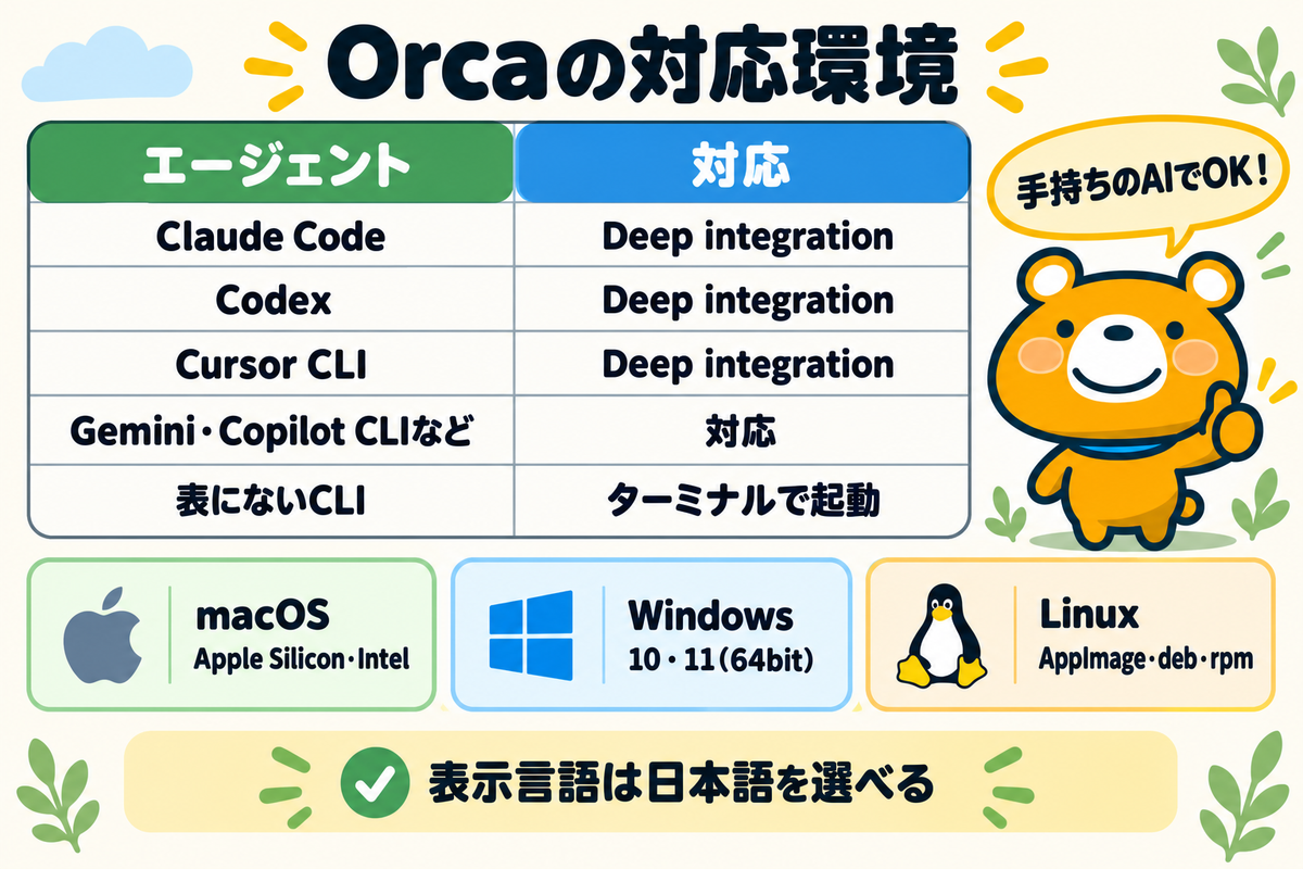 対応エージェントと対応OSを整理した図解
