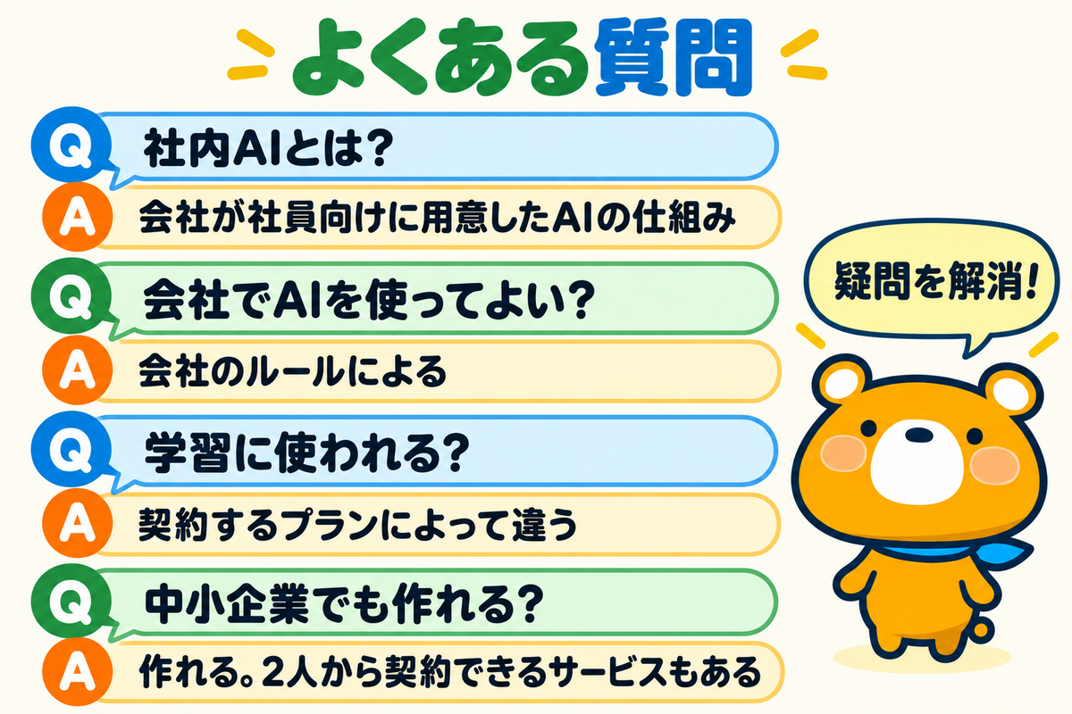 社内AIのよくある質問4つを示す図解