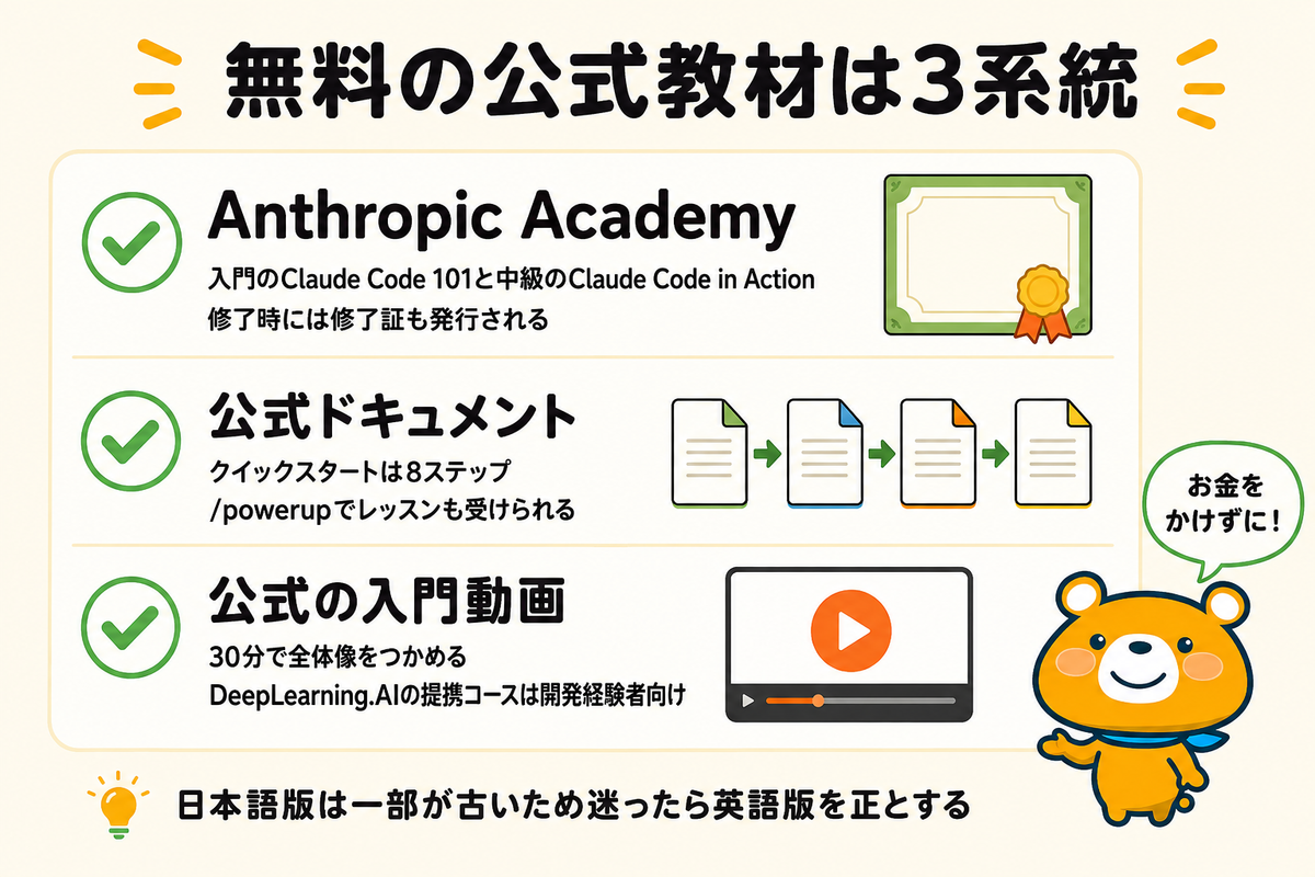 無料で使える公式の学習リソースを並べた図解