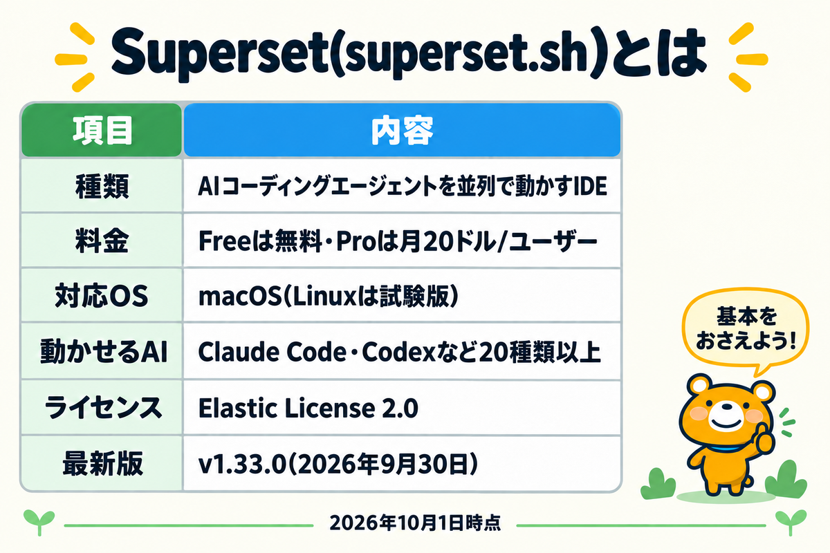 Supersetの基本情報をまとめた表