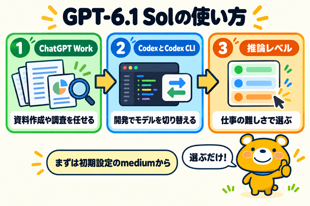 GPT-6.1 Solの3つの使い方