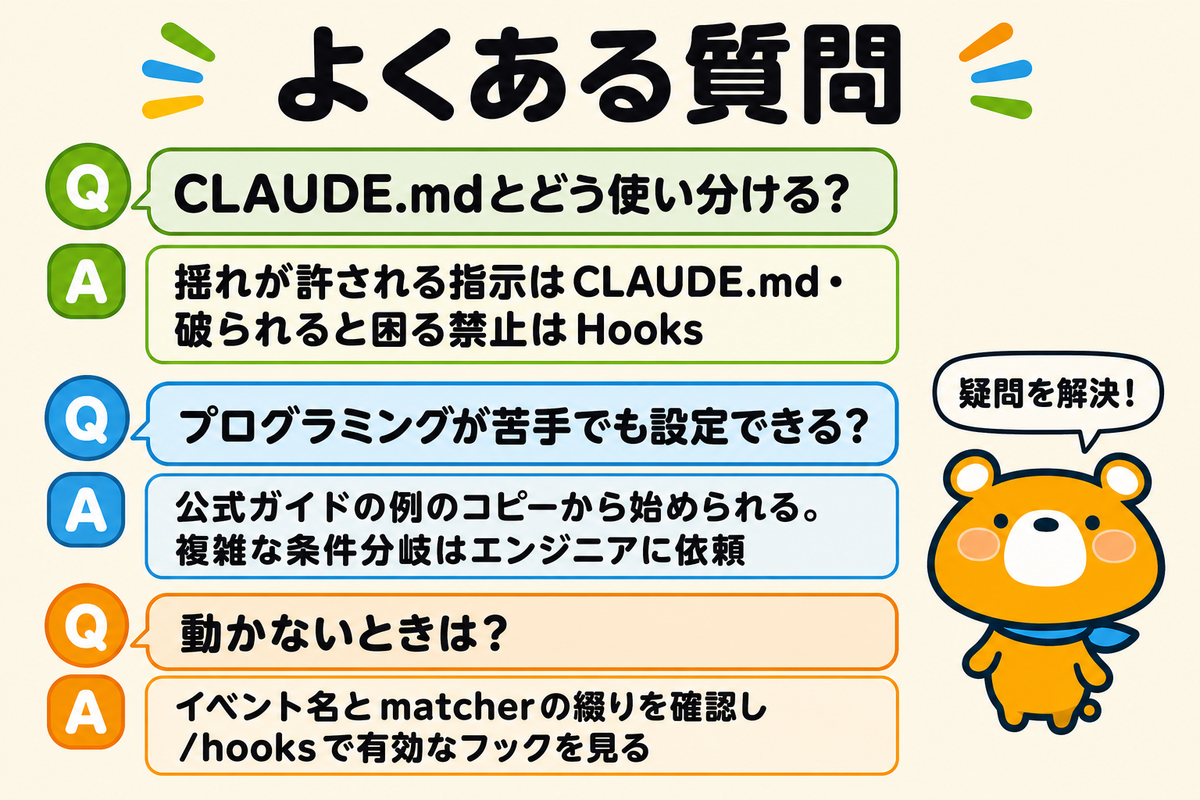 Claude Code Hooksに関するよくある質問の図解