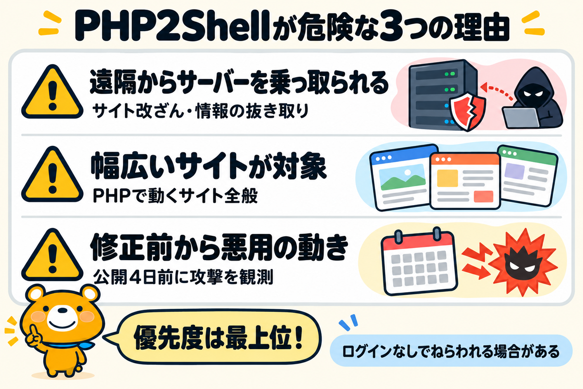 PHP2Shellが危険とされる3つの理由を並べた図解