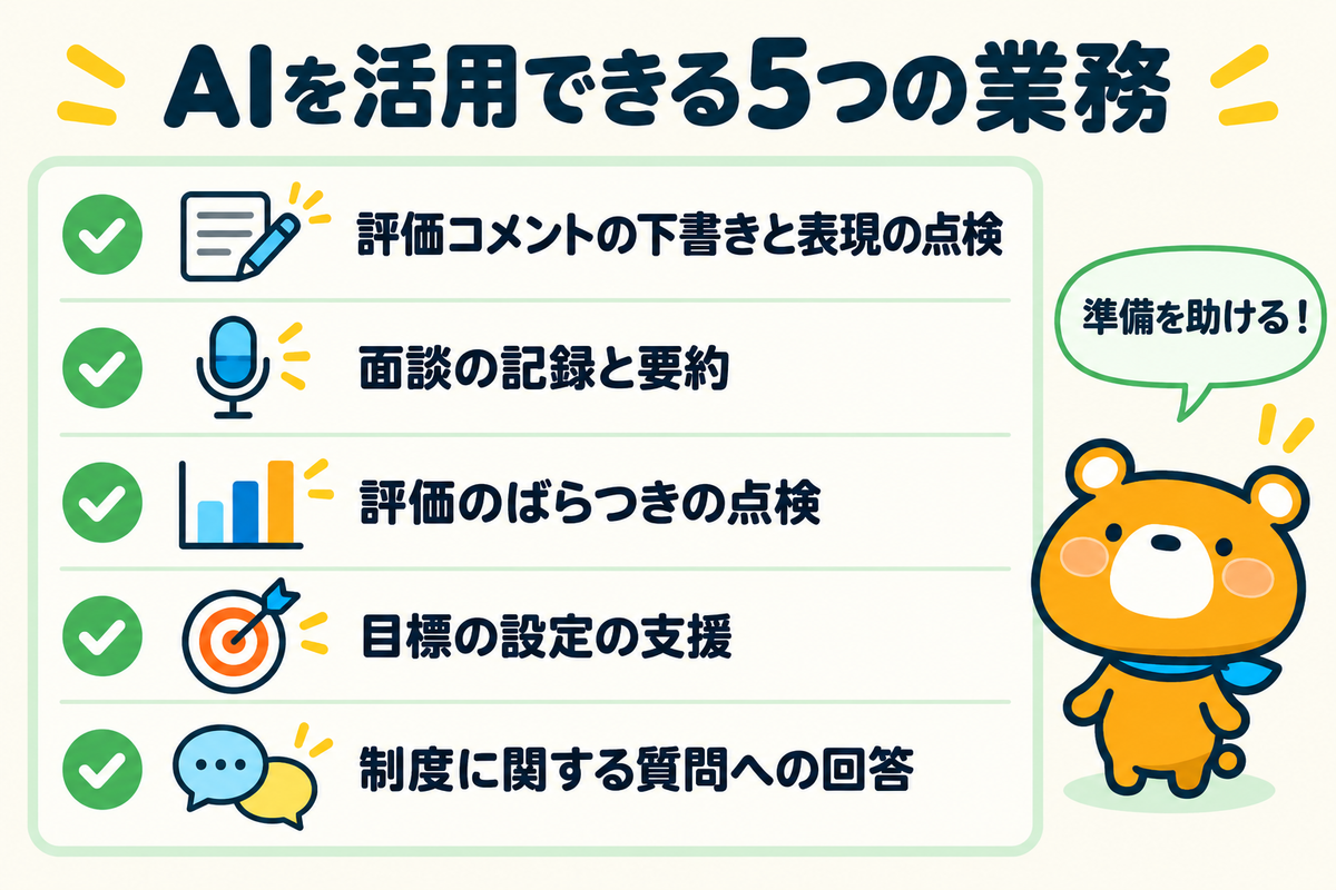 人事評価でAIを活用できる業務5つを示す図解