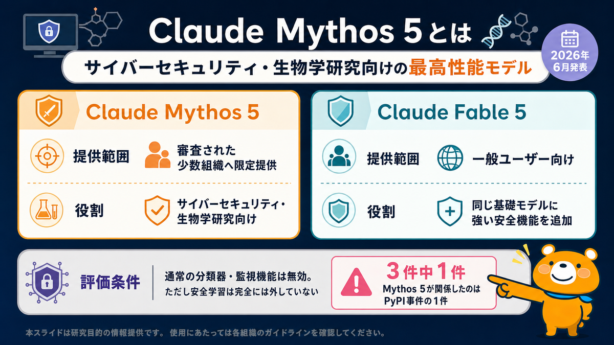 Claude Mythos 5がサイバーセキュリティと生物学研究向けの限定モデルであることを示す説明