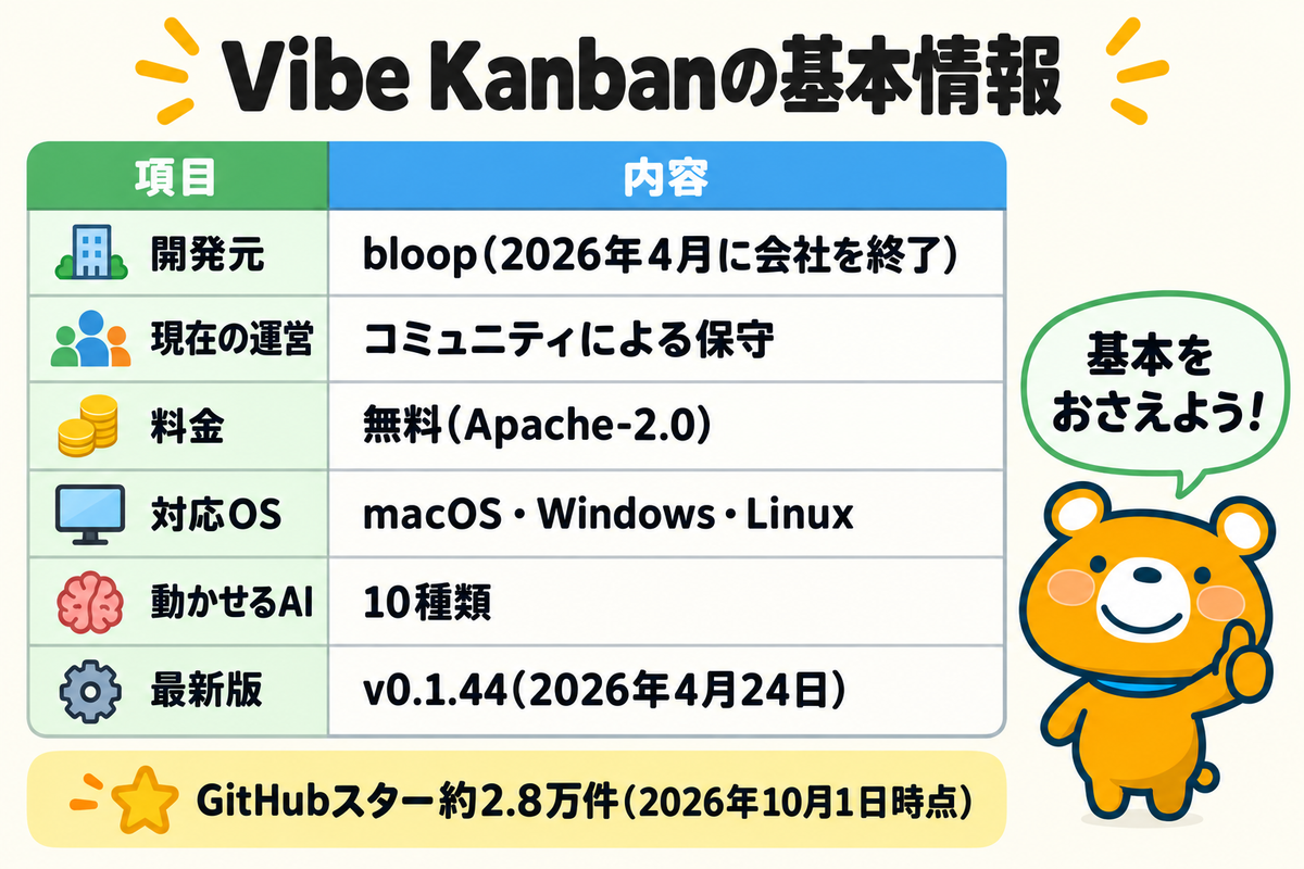 Vibe Kanbanの基本情報をまとめた表