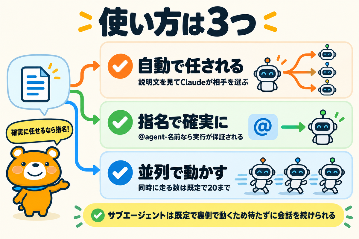 サブエージェントの3つの使い方を示す図解