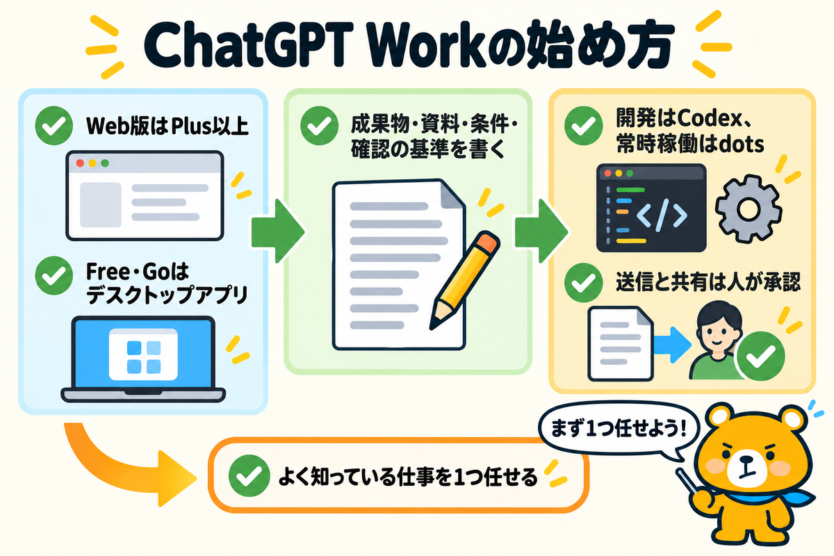 ChatGPT Workを始めるための要点