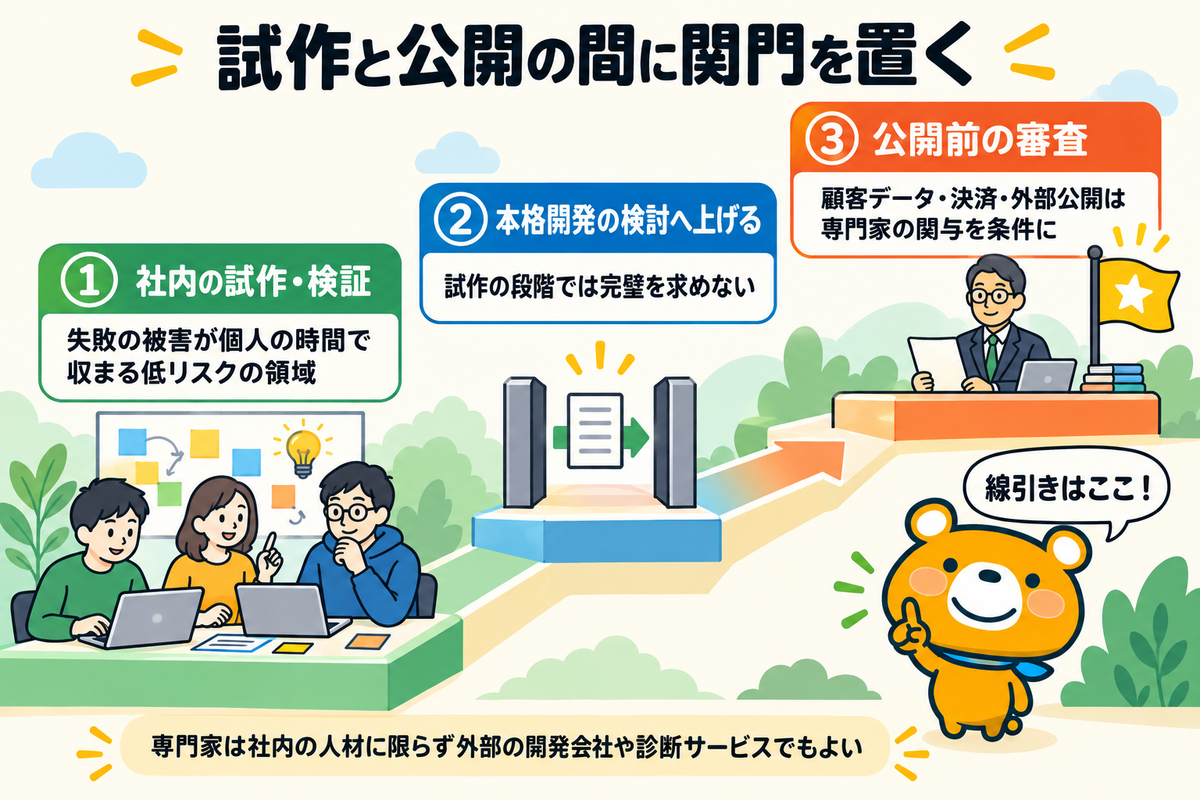 会社としての線引きを示す図解