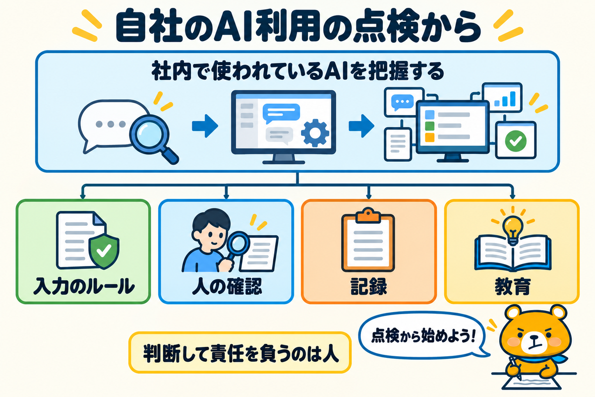 AI監査の始め方をまとめた図解