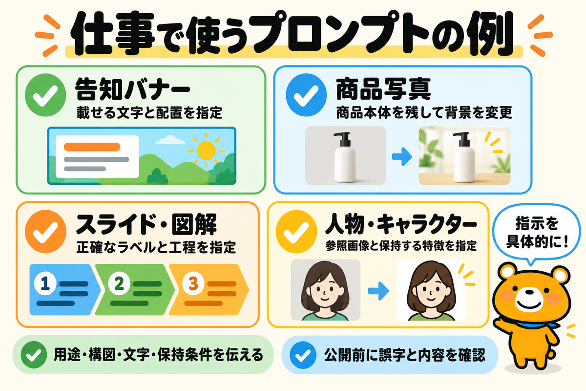 仕事で使う画像の用途とプロンプトに含める情報