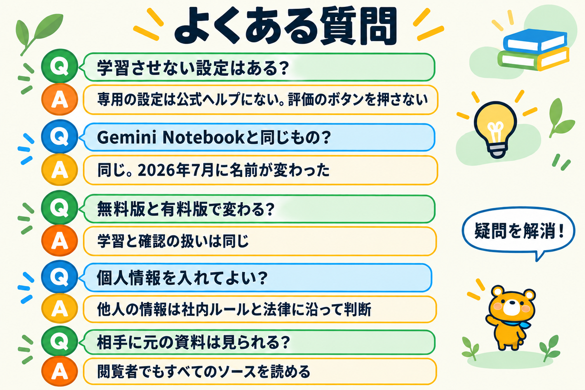 NotebookLMの情報漏洩とセキュリティのよくある質問5つを示す図解