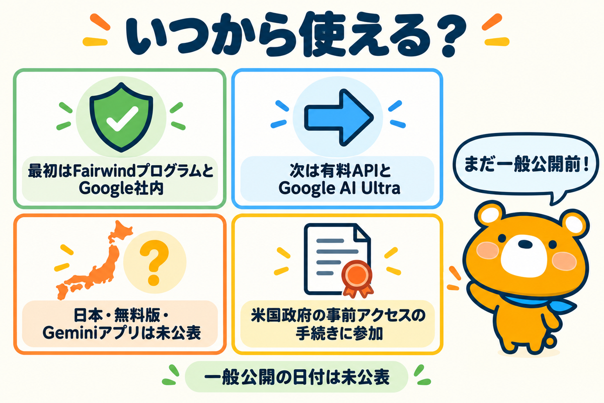 Gemini 4 Argonの提供状況の4つの要点