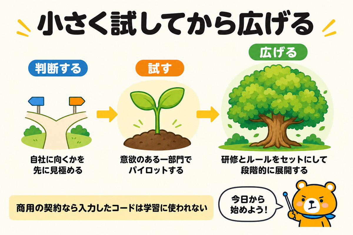 判断から展開までの導入の型をまとめた図解