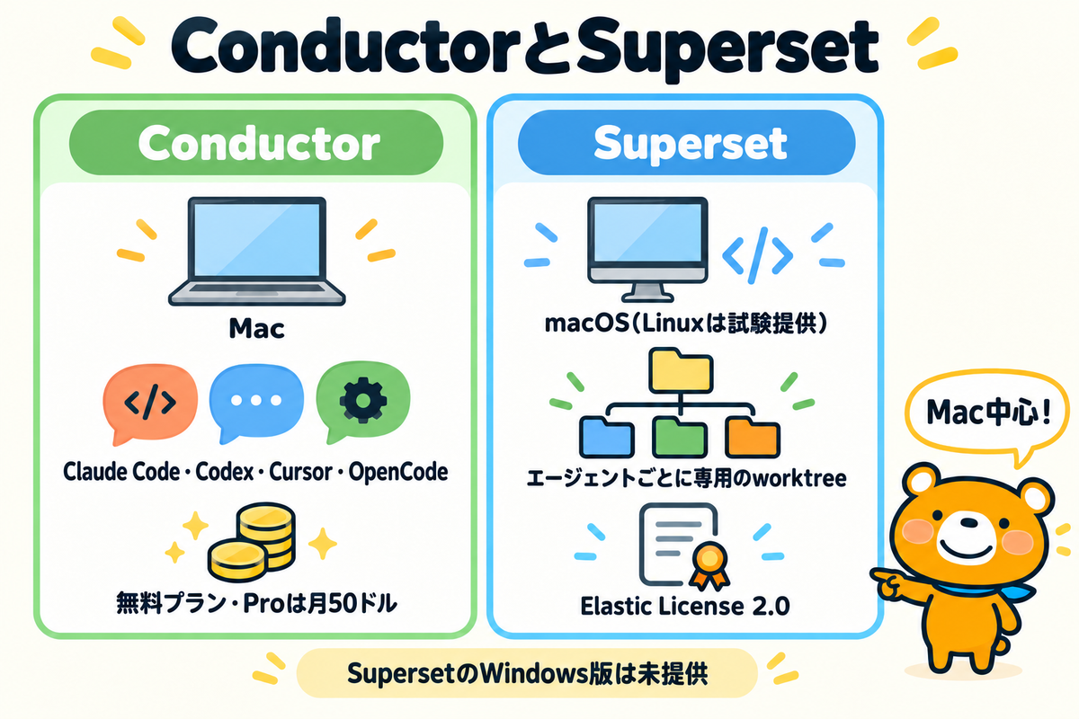 ConductorとSupersetの比較